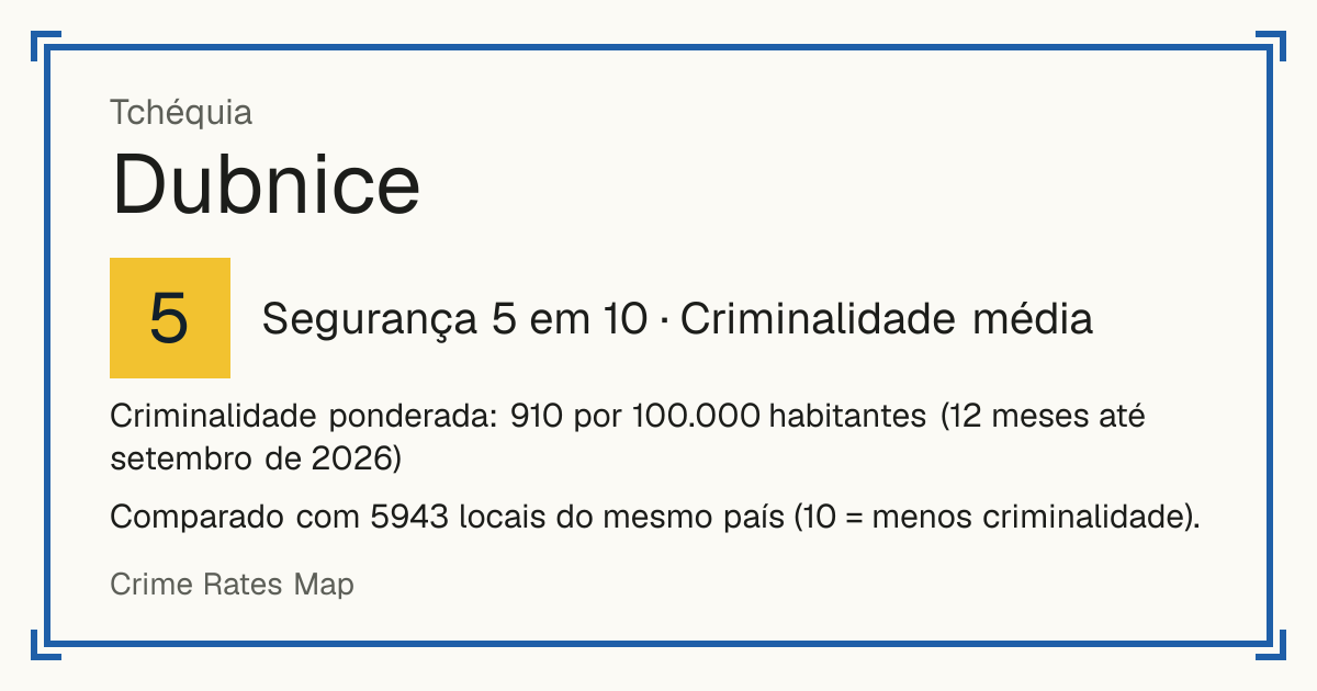 Dubnice, Tchéquia: Segurança 5 em 10 (Criminalidade média). Criminalidade ponderada: 910 por 100.000 habitantes (12 meses até setembro de 2026).