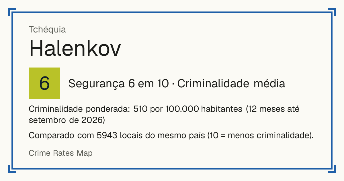 Halenkov, Tchéquia: Segurança 6 em 10 (Criminalidade média). Criminalidade ponderada: 510 por 100.000 habitantes (12 meses até setembro de 2026).