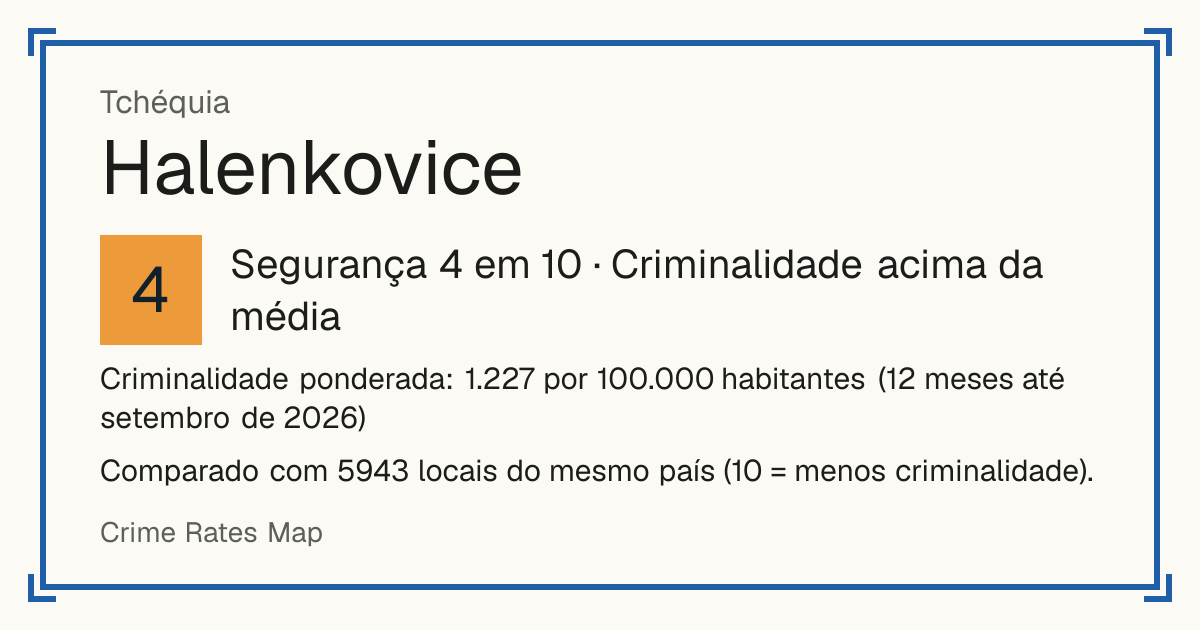 Halenkovice, Tchéquia: Segurança 4 em 10 (Criminalidade acima da média). Criminalidade ponderada: 1.227 por 100.000 habitantes (12 meses até setembro de 2026).