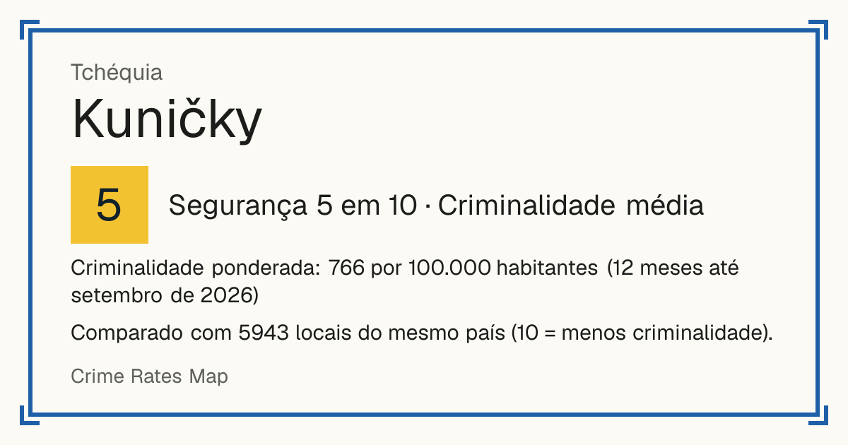 Kuničky, Tchéquia: Segurança 5 em 10 (Criminalidade média). Criminalidade ponderada: 766 por 100.000 habitantes (12 meses até setembro de 2026).