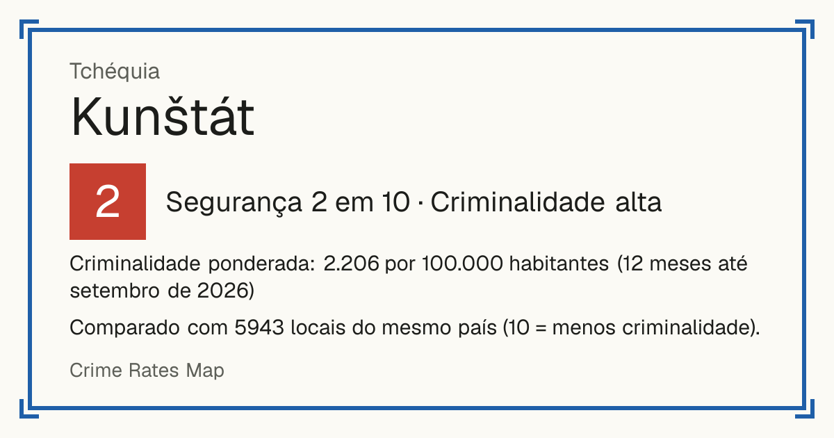 Kunštát, Tchéquia: Segurança 2 em 10 (Criminalidade alta). Criminalidade ponderada: 2.206 por 100.000 habitantes (12 meses até setembro de 2026).