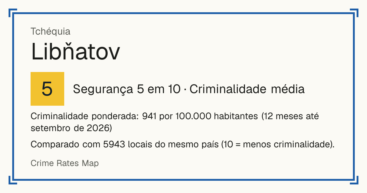 Libňatov, Tchéquia: Segurança 5 em 10 (Criminalidade média). Criminalidade ponderada: 941 por 100.000 habitantes (12 meses até setembro de 2026).
