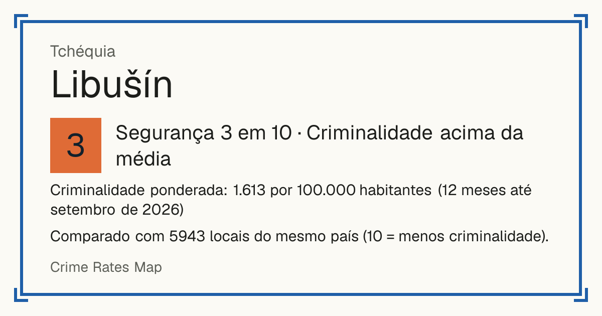 Libušín, Tchéquia: Segurança 3 em 10 (Criminalidade acima da média). Criminalidade ponderada: 1.613 por 100.000 habitantes (12 meses até setembro de 2026).