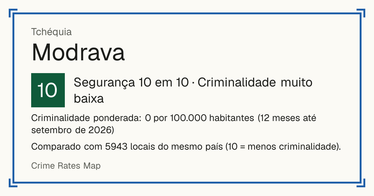 Modrava, Tchéquia: Segurança 10 em 10 (Criminalidade muito baixa). Criminalidade ponderada: 0 por 100.000 habitantes (12 meses até setembro de 2026).