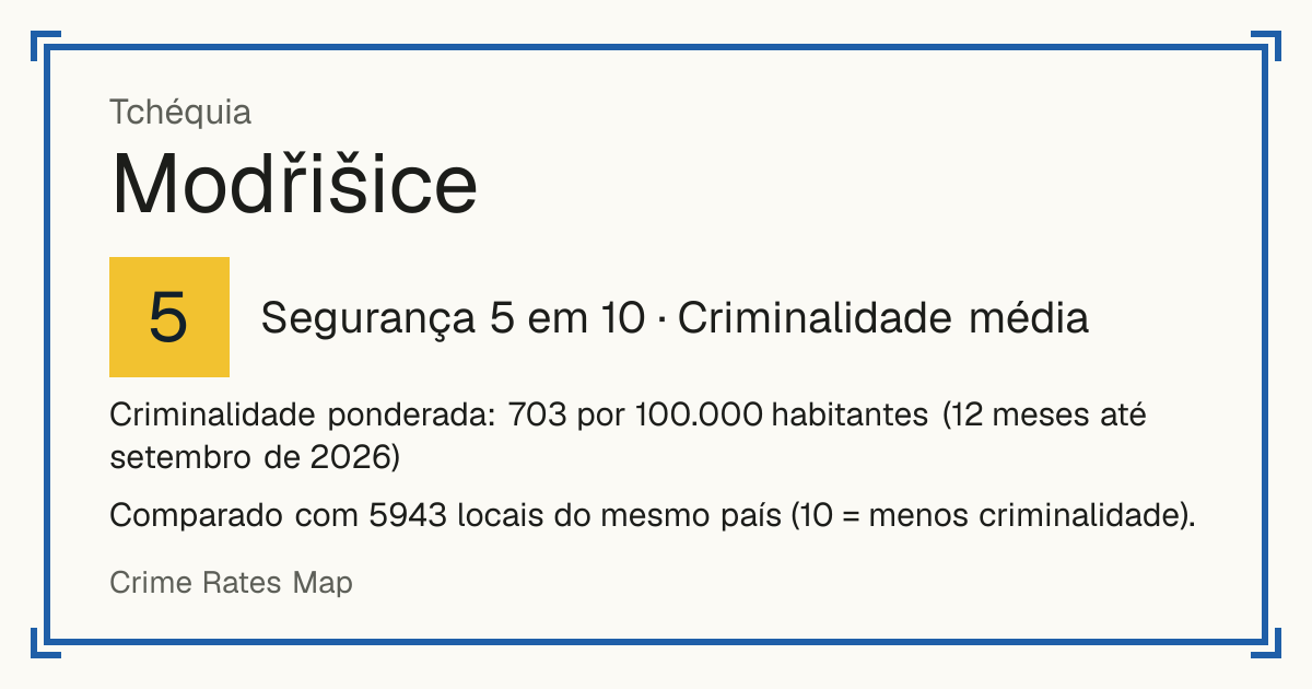 Modřišice, Tchéquia: Segurança 5 em 10 (Criminalidade média). Criminalidade ponderada: 703 por 100.000 habitantes (12 meses até setembro de 2026).