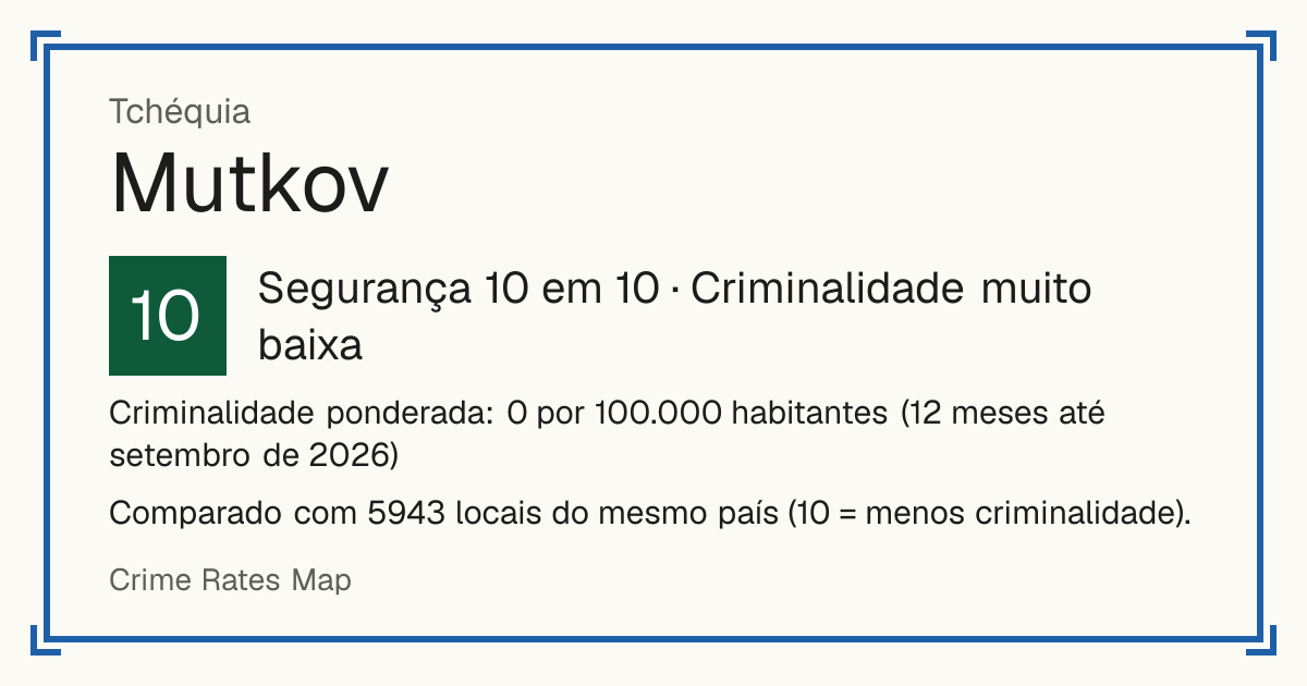 Mutkov, Tchéquia: Segurança 10 em 10 (Criminalidade muito baixa). Criminalidade ponderada: 0 por 100.000 habitantes (12 meses até setembro de 2026).