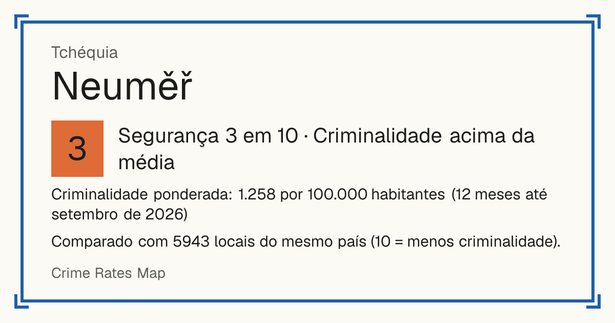 Neuměř, Tchéquia: Segurança 3 em 10 (Criminalidade acima da média). Criminalidade ponderada: 1.258 por 100.000 habitantes (12 meses até setembro de 2026).