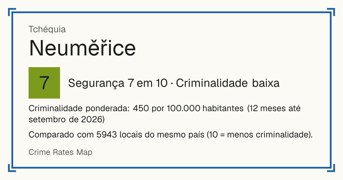Neuměřice, Tchéquia: Segurança 7 em 10 (Criminalidade baixa). Criminalidade ponderada: 450 por 100.000 habitantes (12 meses até setembro de 2026).