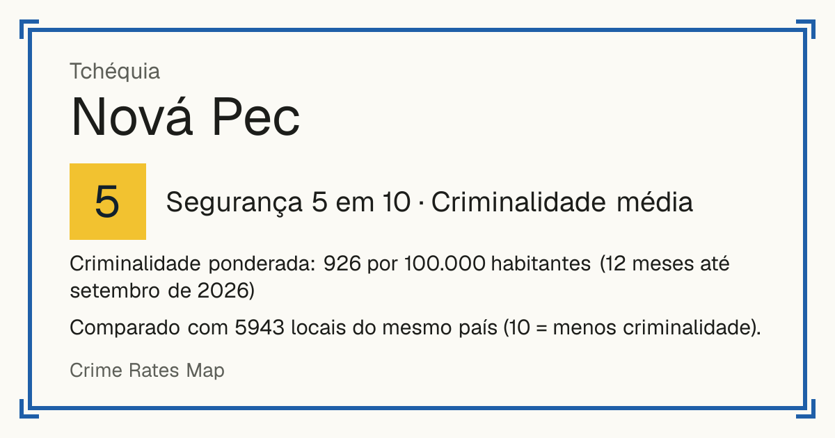 Nová Pec, Tchéquia: Segurança 5 em 10 (Criminalidade média). Criminalidade ponderada: 926 por 100.000 habitantes (12 meses até setembro de 2026).