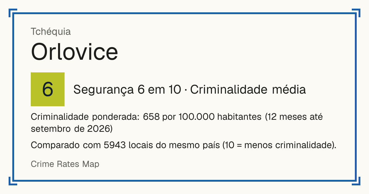 Orlovice, Tchéquia: Segurança 6 em 10 (Criminalidade média). Criminalidade ponderada: 658 por 100.000 habitantes (12 meses até setembro de 2026).