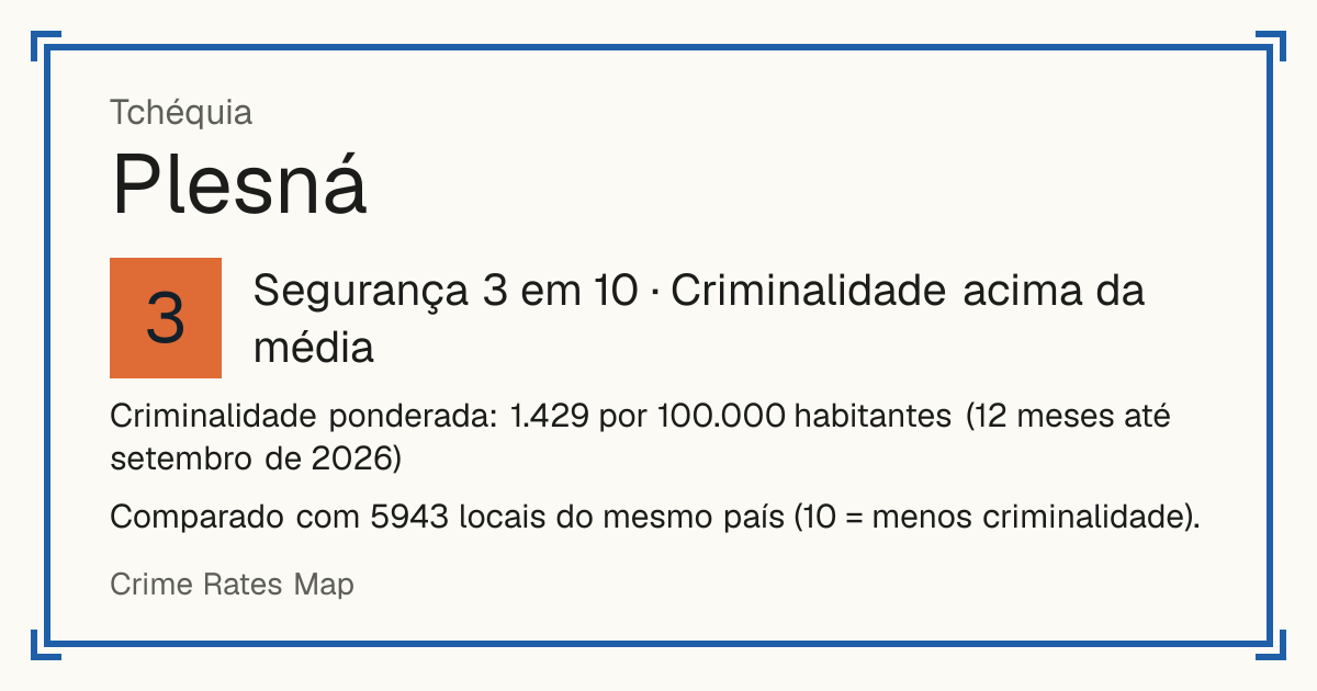 Plesná, Tchéquia: Segurança 3 em 10 (Criminalidade acima da média). Criminalidade ponderada: 1.429 por 100.000 habitantes (12 meses até setembro de 2026).