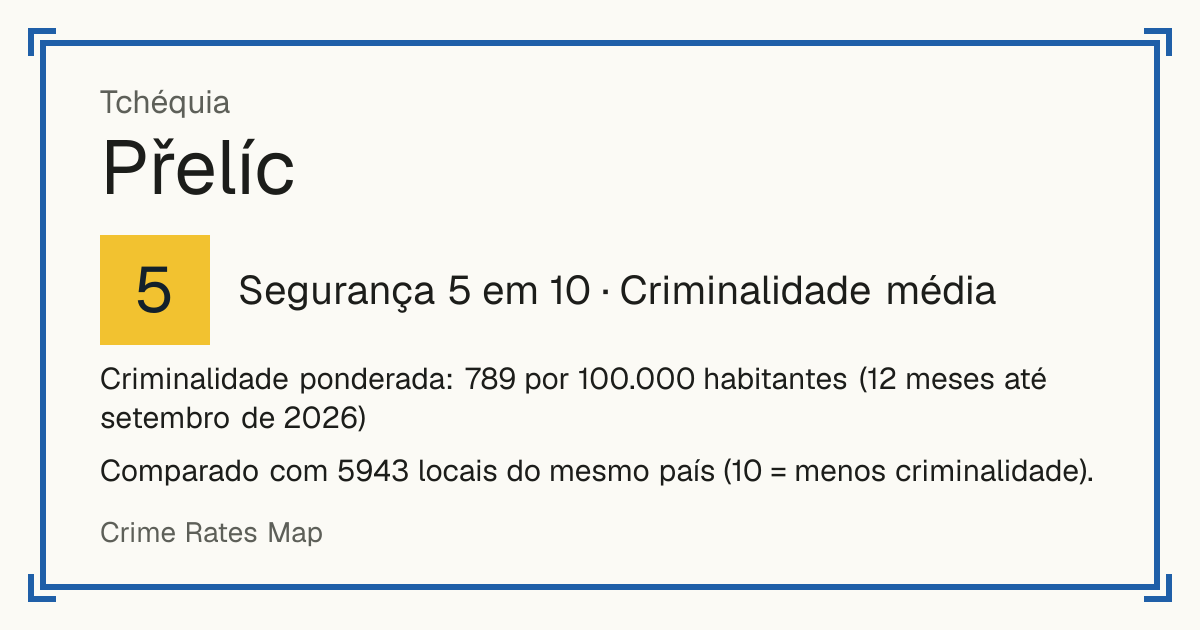 Přelíc, Tchéquia: Segurança 5 em 10 (Criminalidade média). Criminalidade ponderada: 789 por 100.000 habitantes (12 meses até setembro de 2026).