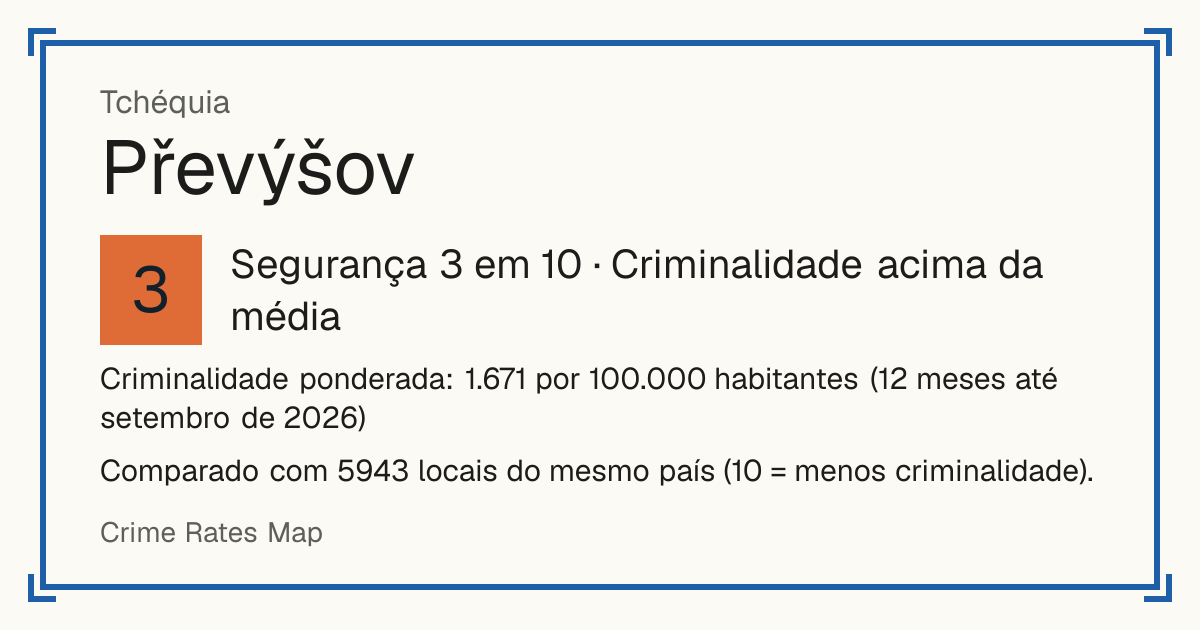 Převýšov, Tchéquia: Segurança 2 em 10 (Criminalidade alta). Criminalidade ponderada: 1.671 por 100.000 habitantes (12 meses até setembro de 2026).