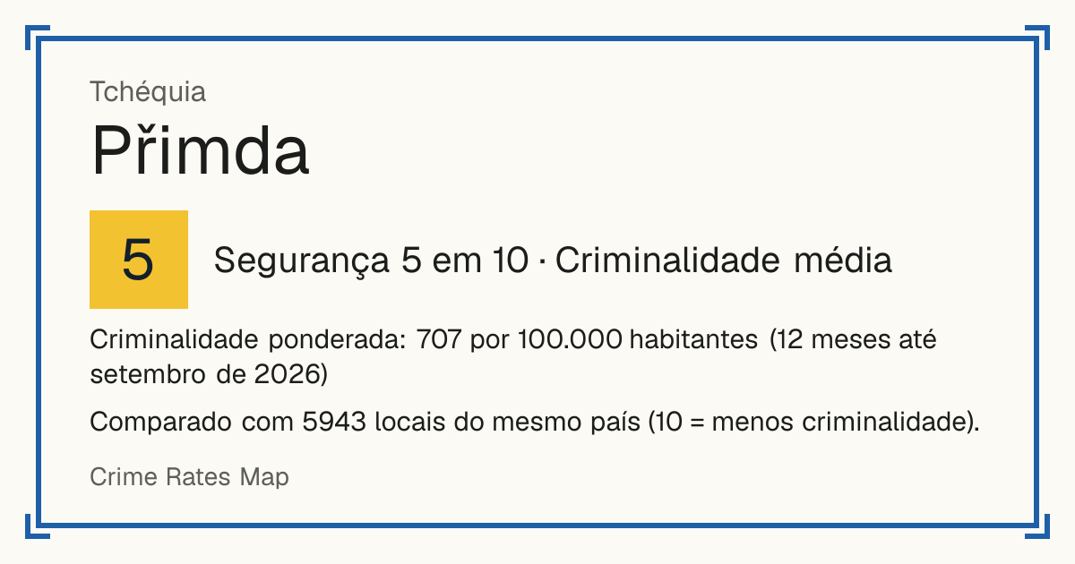 Přimda, Tchéquia: Segurança 5 em 10 (Criminalidade média). Criminalidade ponderada: 707 por 100.000 habitantes (12 meses até setembro de 2026).