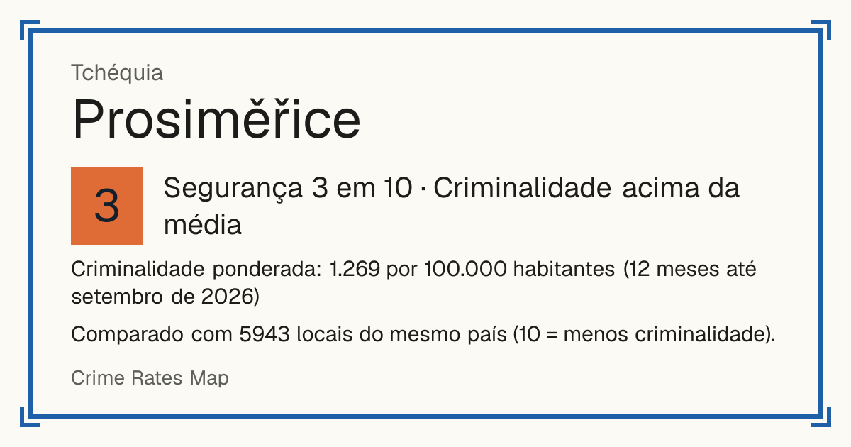 Prosiměřice, Tchéquia: Segurança 3 em 10 (Criminalidade acima da média). Criminalidade ponderada: 1.269 por 100.000 habitantes (12 meses até setembro de 2026).