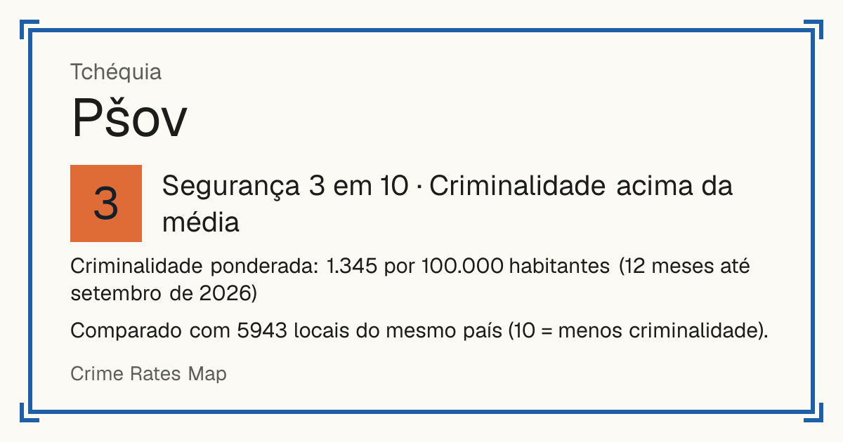 Pšov, Tchéquia: Segurança 3 em 10 (Criminalidade acima da média). Criminalidade ponderada: 1.345 por 100.000 habitantes (12 meses até setembro de 2026).