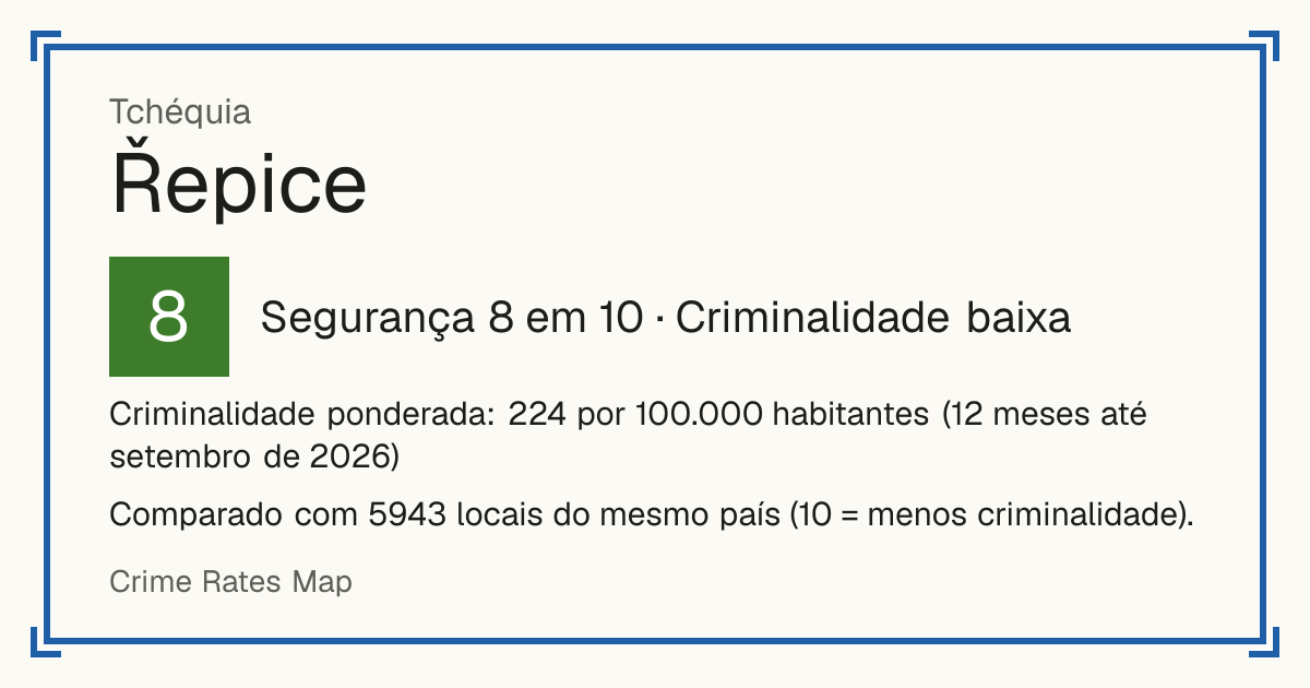 Řepice, Tchéquia: Segurança 8 em 10 (Criminalidade baixa). Criminalidade ponderada: 224 por 100.000 habitantes (12 meses até setembro de 2026).