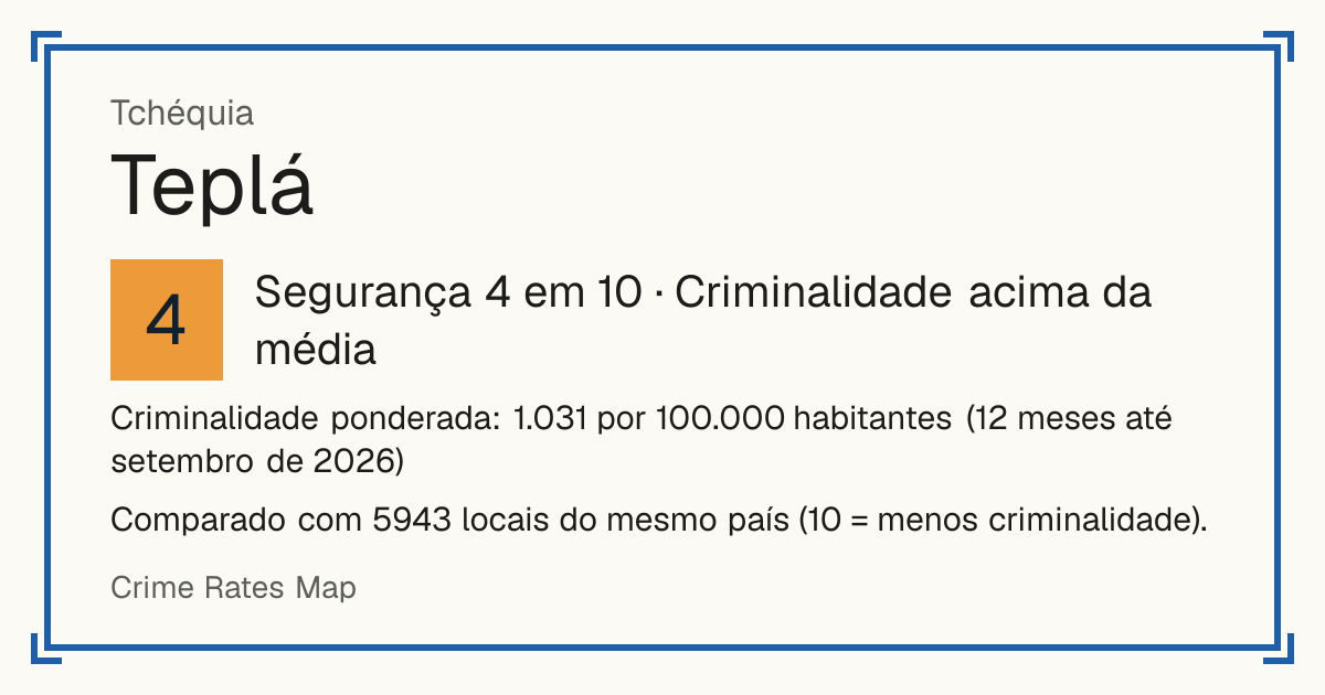 Teplá, Tchéquia: Segurança 4 em 10 (Criminalidade acima da média). Criminalidade ponderada: 1.031 por 100.000 habitantes (12 meses até setembro de 2026).