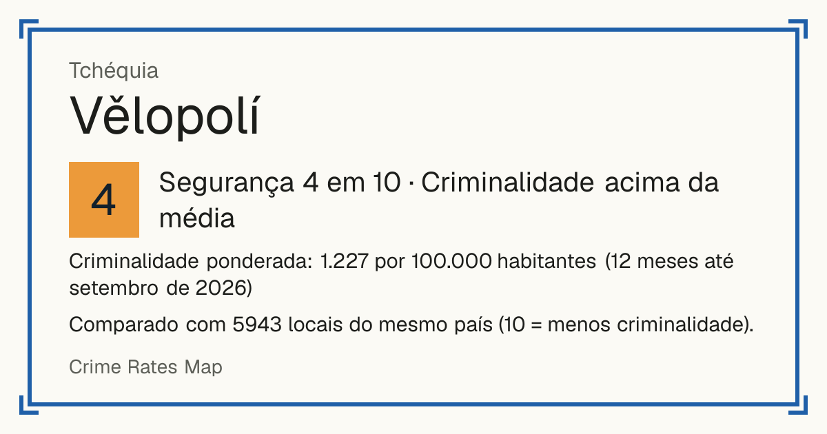 Vělopolí, Tchéquia: Segurança 4 em 10 (Criminalidade acima da média). Criminalidade ponderada: 1.227 por 100.000 habitantes (12 meses até setembro de 2026).