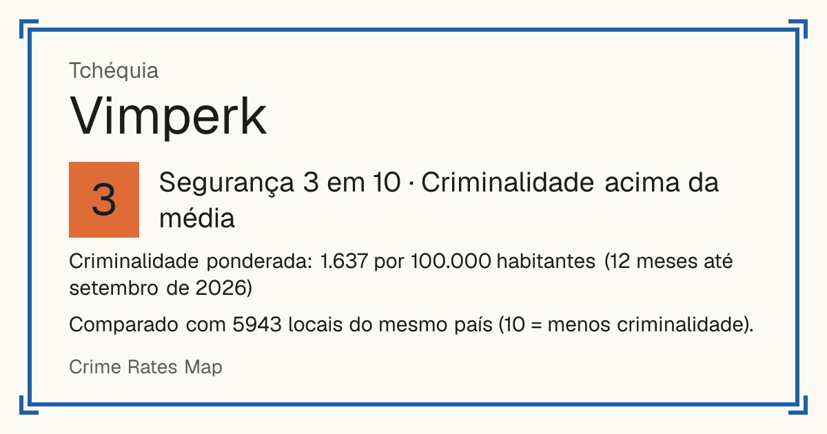 Vimperk, Tchéquia: Segurança 3 em 10 (Criminalidade acima da média). Criminalidade ponderada: 1.637 por 100.000 habitantes (12 meses até setembro de 2026).