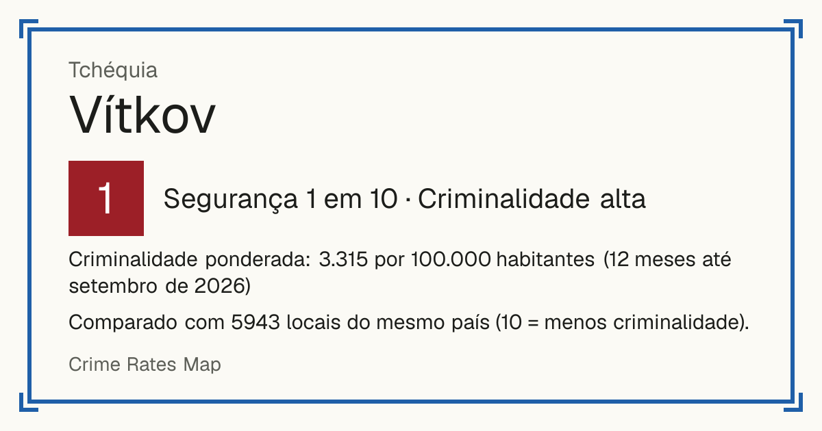Vítkov, Tchéquia: Segurança 1 em 10 (Criminalidade alta). Criminalidade ponderada: 3.315 por 100.000 habitantes (12 meses até setembro de 2026).